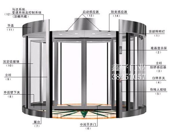 酒店商务楼自动旋转门XY2014-18旋转门尺寸